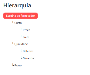 Tela do Software Decisão com a árvore de critérios de um problema de decisão